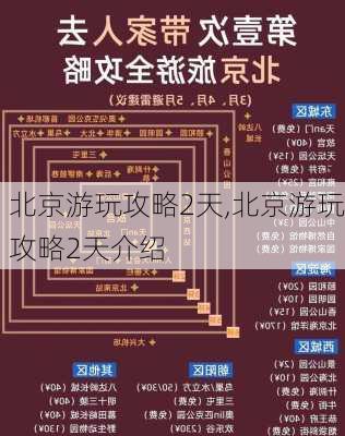 北京游玩攻略2天,北京游玩攻略2天介绍