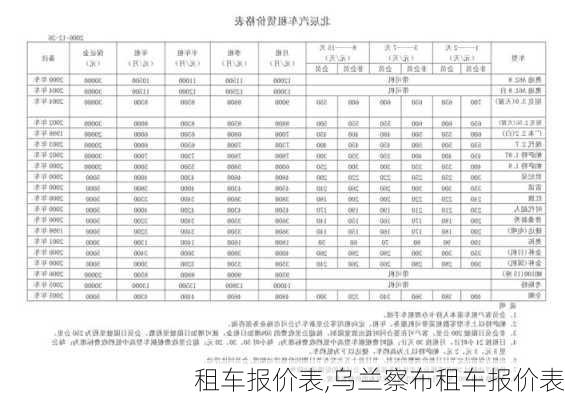 租车报价表,乌兰察布租车报价表