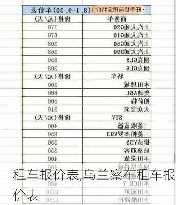 租车报价表,乌兰察布租车报价表