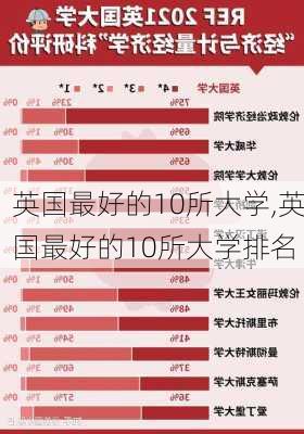 英国最好的10所大学,英国最好的10所大学排名