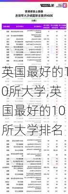 英国最好的10所大学,英国最好的10所大学排名