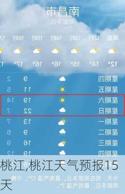 桃江,桃江天气预报15天