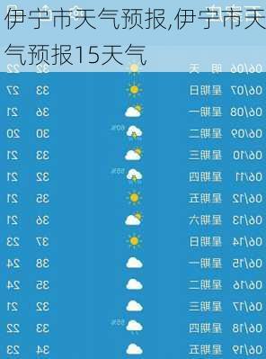 伊宁市天气预报,伊宁市天气预报15天气