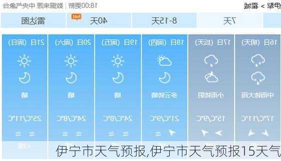 伊宁市天气预报,伊宁市天气预报15天气