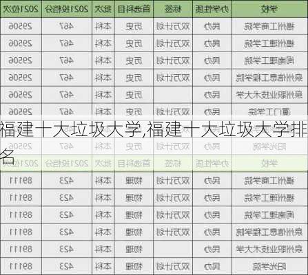 福建十大垃圾大学,福建十大垃圾大学排名