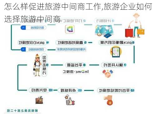 怎么样促进旅游中间商工作,旅游企业如何选择旅游中间商