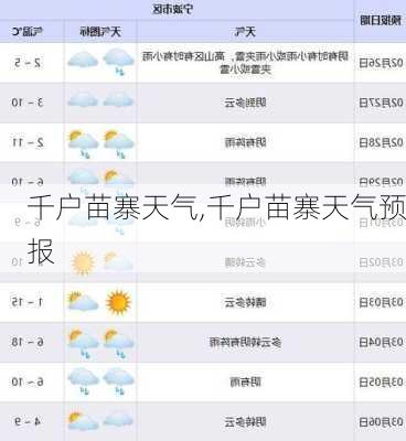 千户苗寨天气,千户苗寨天气预报