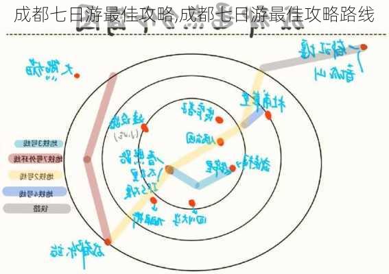 成都七日游最佳攻略,成都七日游最佳攻略路线