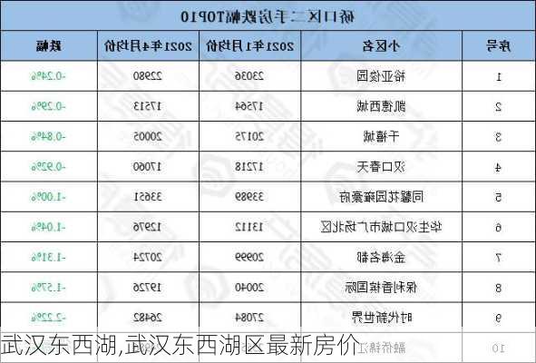 武汉东西湖,武汉东西湖区最新房价