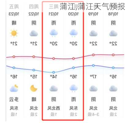 蒲江,蒲江天气预报