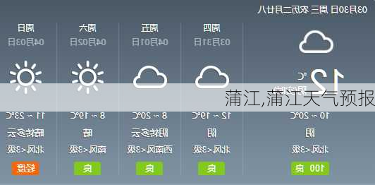 蒲江,蒲江天气预报