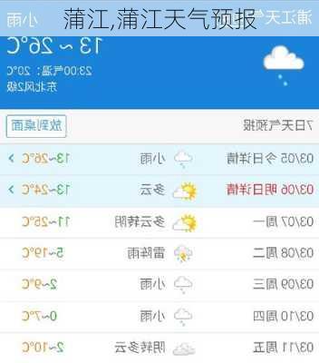 蒲江,蒲江天气预报