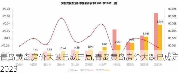 青岛黄岛房价大跌已成定局,青岛黄岛房价大跌已成定局2023