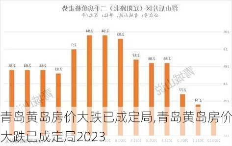 青岛黄岛房价大跌已成定局,青岛黄岛房价大跌已成定局2023