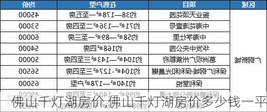 佛山千灯湖房价,佛山千灯湖房价多少钱一平