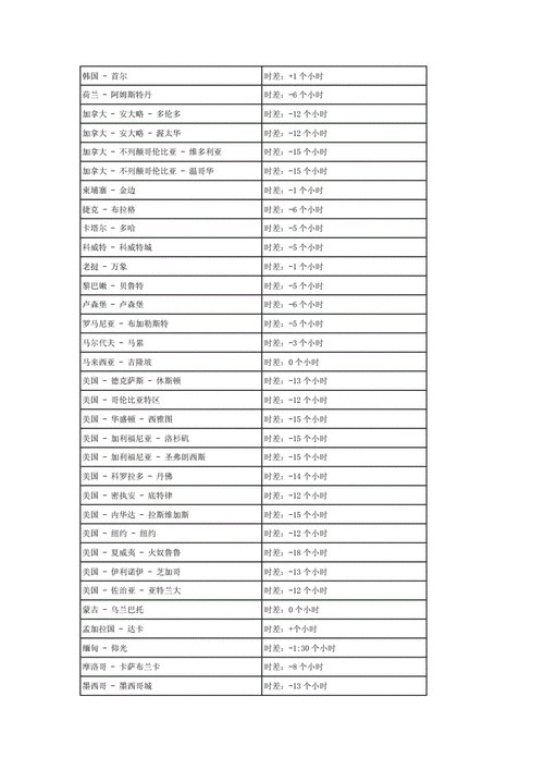 巴基斯坦时间,巴基斯坦时间和中国时间差