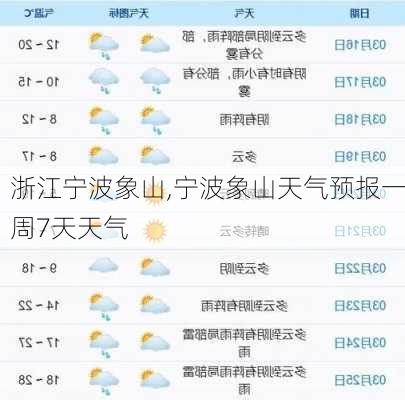 浙江宁波象山,宁波象山天气预报一周7天天气