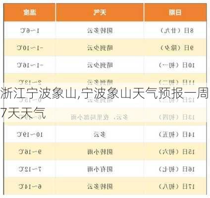 浙江宁波象山,宁波象山天气预报一周7天天气