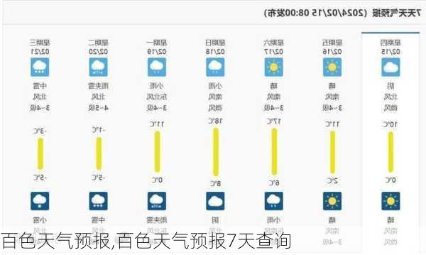 百色天气预报,百色天气预报7天查询