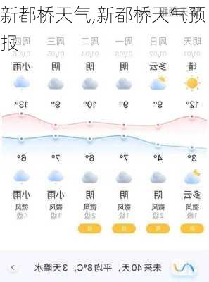 新都桥天气,新都桥天气预报