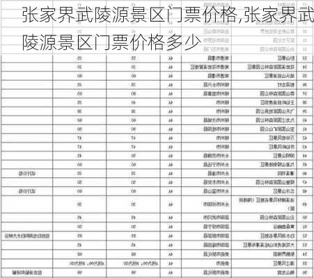 张家界武陵源景区门票价格,张家界武陵源景区门票价格多少