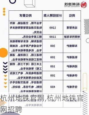 杭州地铁官网,杭州地铁官网招聘