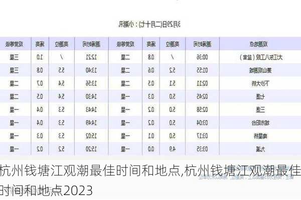 杭州钱塘江观潮最佳时间和地点,杭州钱塘江观潮最佳时间和地点2023