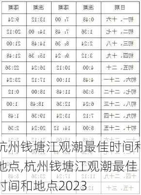 杭州钱塘江观潮最佳时间和地点,杭州钱塘江观潮最佳时间和地点2023