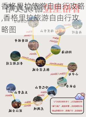 香格里拉旅游自由行攻略,香格里拉旅游自由行攻略图