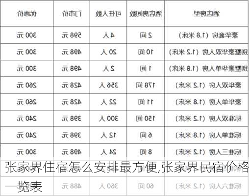 张家界住宿怎么安排最方便,张家界民宿价格一览表