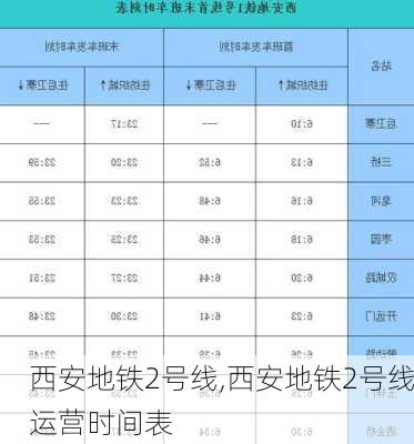 西安地铁2号线,西安地铁2号线运营时间表