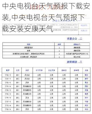 中央电视台天气预报下载安装,中央电视台天气预报下载安装安康天气