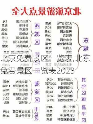 北京免费景区一览表,北京免费景区一览表2023