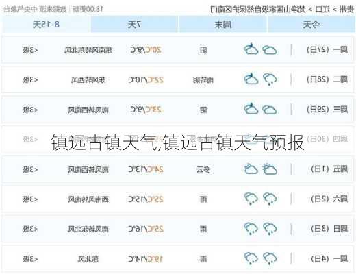 镇远古镇天气,镇远古镇天气预报