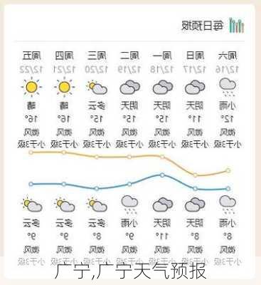 广宁,广宁天气预报