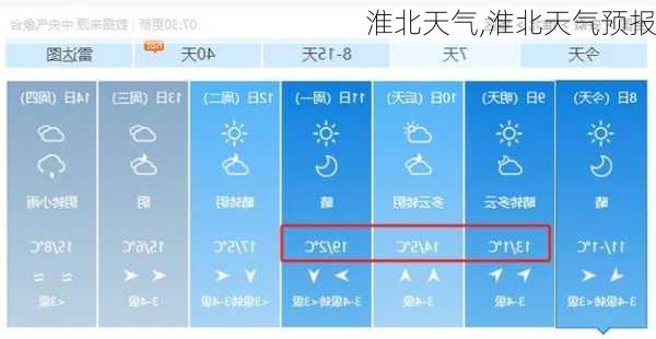 淮北天气,淮北天气预报