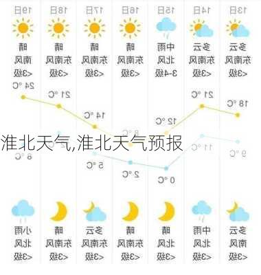 淮北天气,淮北天气预报