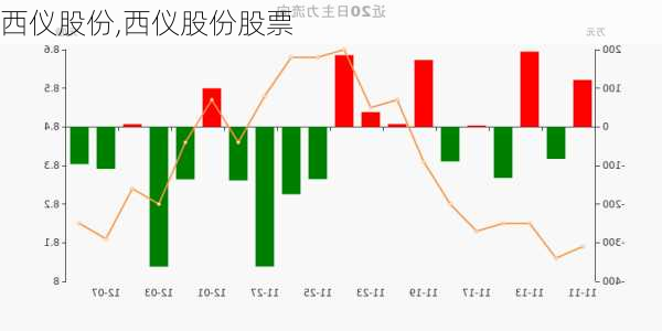 西仪股份,西仪股份股票