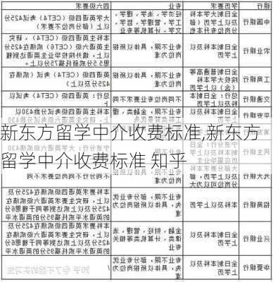 新东方留学中介收费标准,新东方留学中介收费标准 知乎