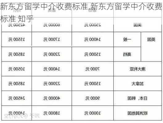 新东方留学中介收费标准,新东方留学中介收费标准 知乎