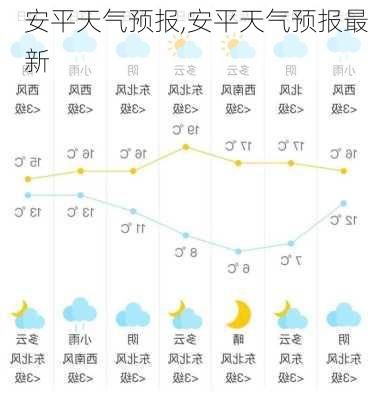 安平天气预报,安平天气预报最新