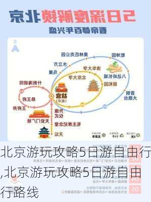 北京游玩攻略5日游自由行,北京游玩攻略5日游自由行路线