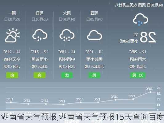 湖南省天气预报,湖南省天气预报15天查询百度