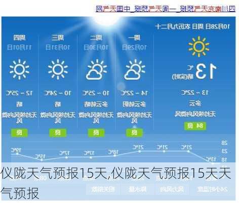 仪陇天气预报15天,仪陇天气预报15天天气预报