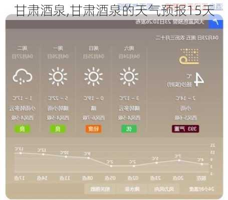 甘肃酒泉,甘肃酒泉的天气预报15天