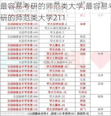 最容易考研的师范类大学,最容易考研的师范类大学211