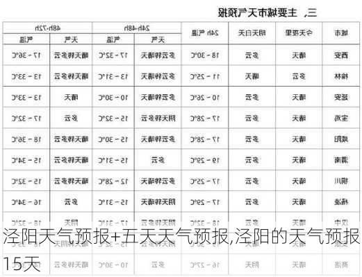 泾阳天气预报+五天天气预报,泾阳的天气预报15天