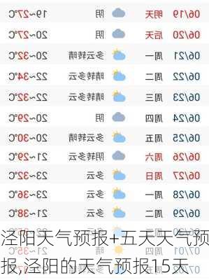 泾阳天气预报+五天天气预报,泾阳的天气预报15天