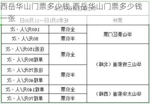 西岳华山门票多少钱,西岳华山门票多少钱一张
