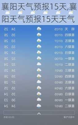 襄阳天气预报15天,襄阳天气预报15天天气